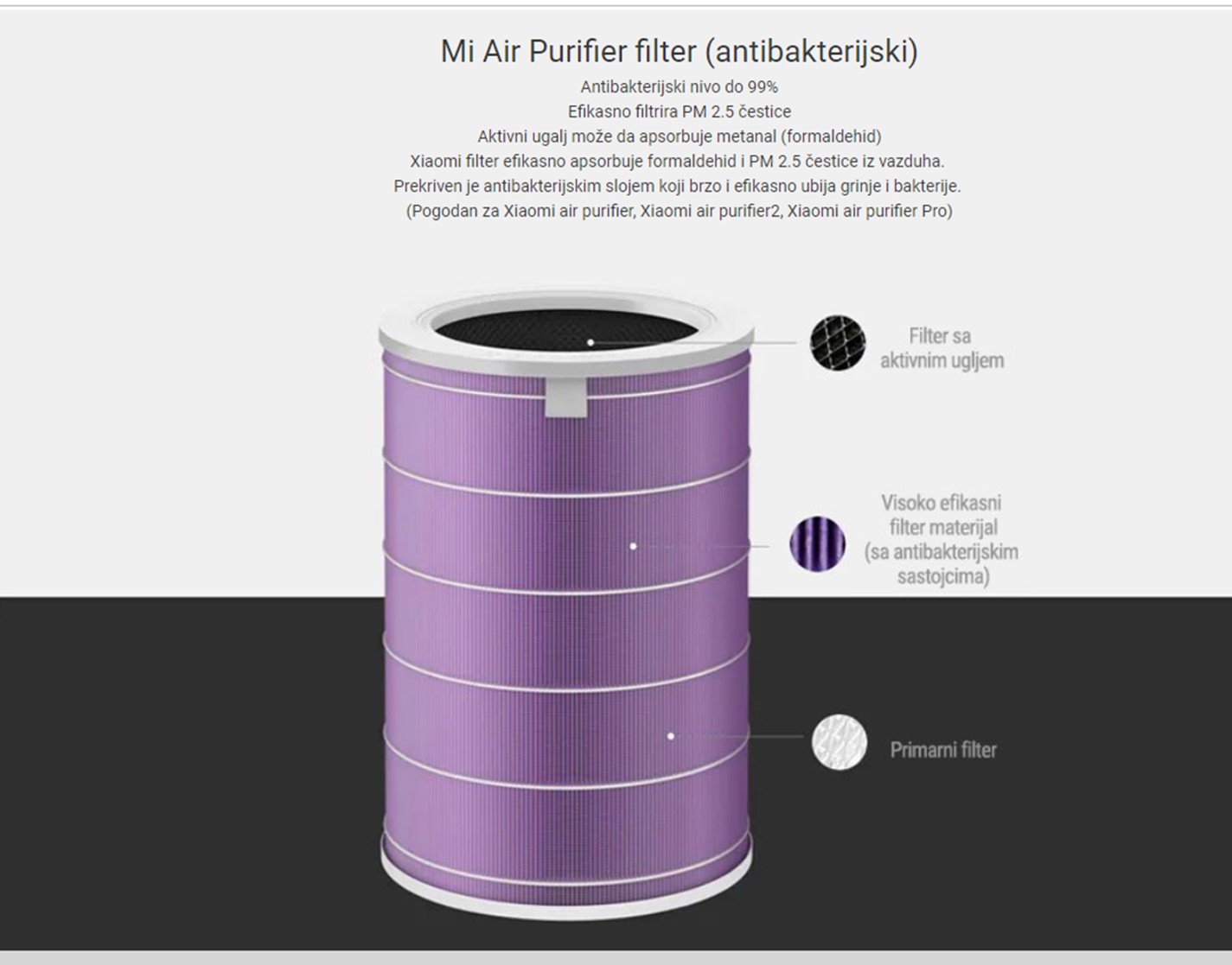 Xiaomi filter -Antibakterijskiza 2H/3H/PRO /3C modele,ubija bakterije i grinje